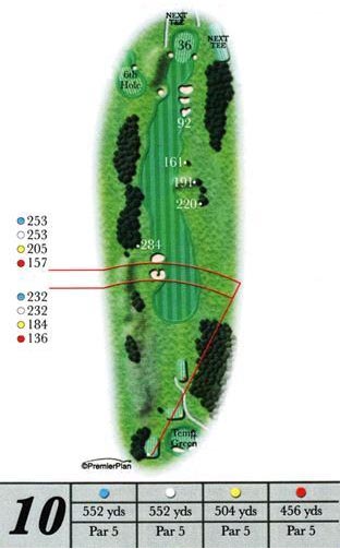 Ashburnham hole 10 guide