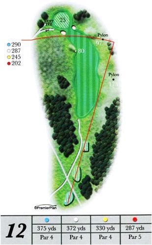Ashburnham hole 12 guide