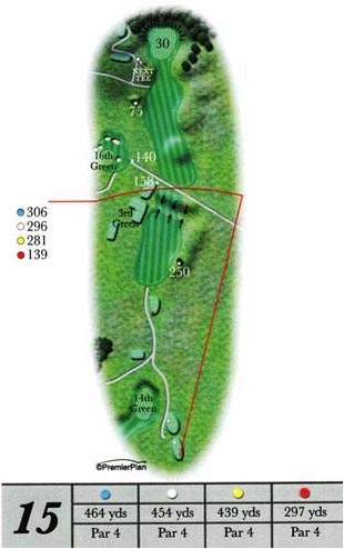 Ashburnham hole 15 guide