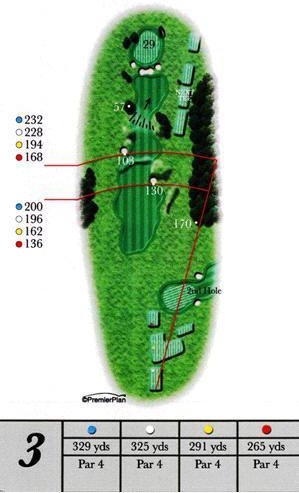 Ashburnham hole 3 guide
