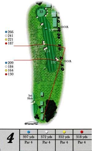 Ashburnham hole 4 guide