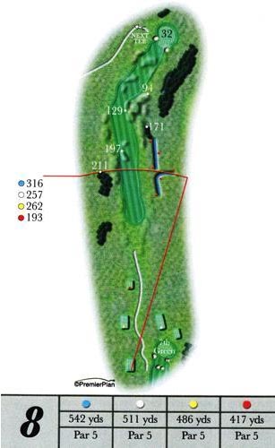 Ashburnham hole 8 guide