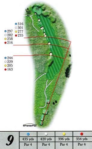 Ashburnham hole 9 guide